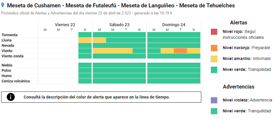 Area de cobertura de los alertas