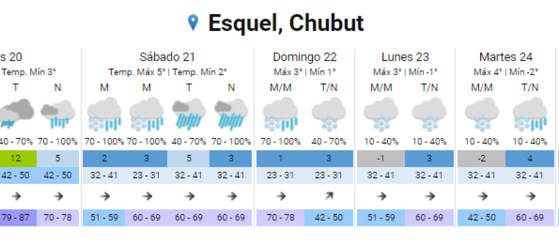 Pronóstico del SMN
