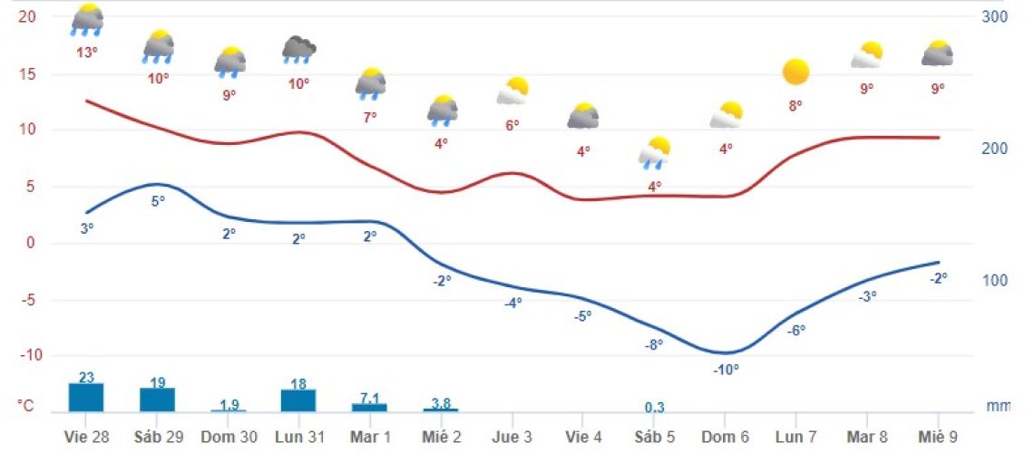 Captura de pantalla 2023-07-28 133257