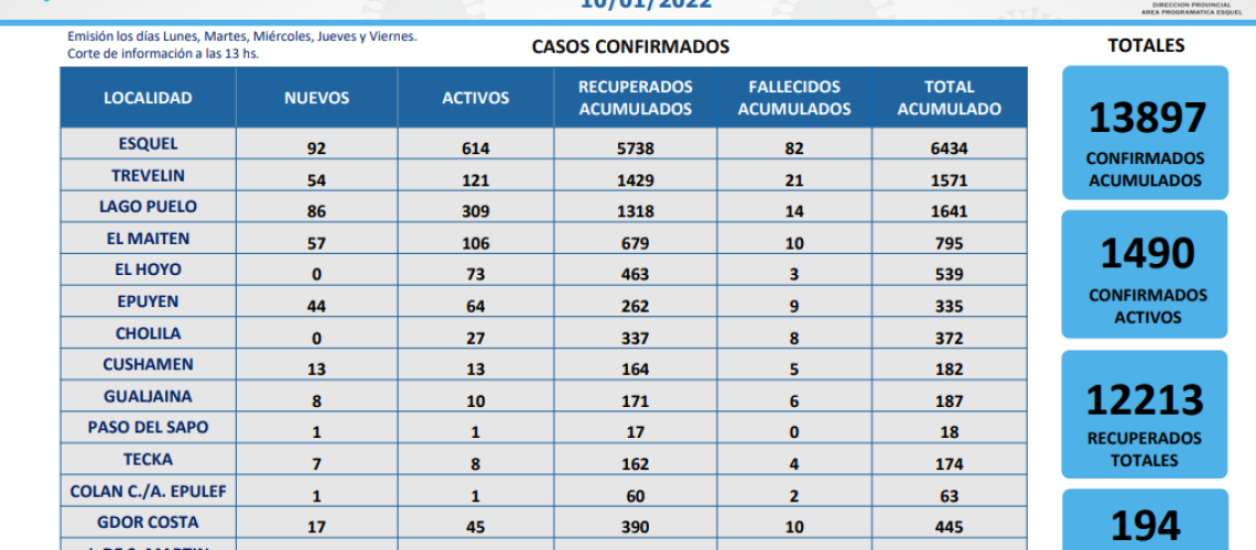martes 11 01