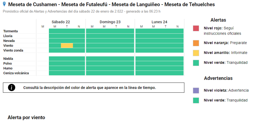 sabado 22 enero 2022 viento