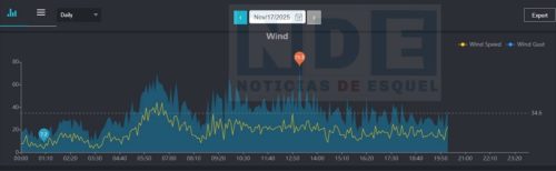 17-11-2025 viento