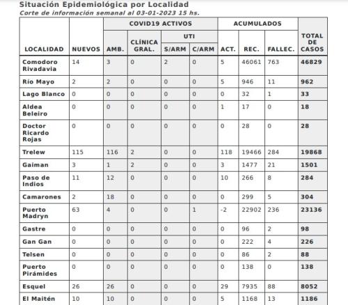 parte covid 4-1-2023