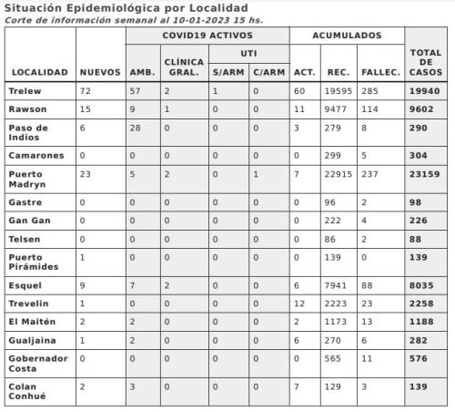covid 19 nuevos internados enero 2023