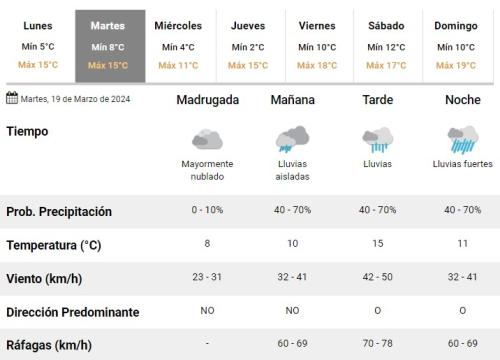 18-3-2024 alerta naranja lluvia