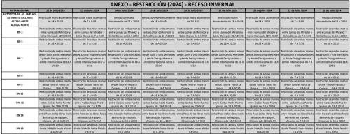 12-7-2024 circulacion restricciones