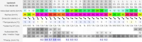17-9-2024 primavera clima