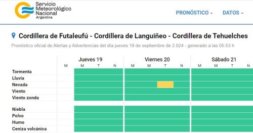 19-9-2024 primavera pronostico clima