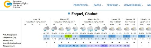 24-8-2026 clima santa rosa tormenta