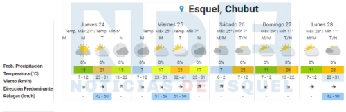 clima ola de calor noviembre