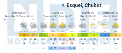 ola de calor noviembre