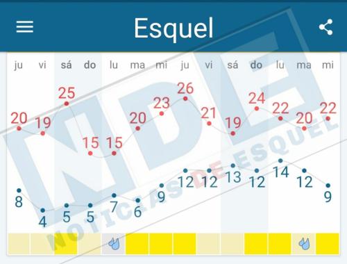 clima año nuevo 2023