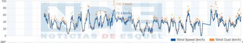 3-3-2023 clima febrero