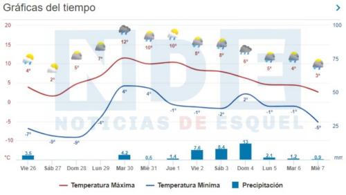 26-5-2023 clima
