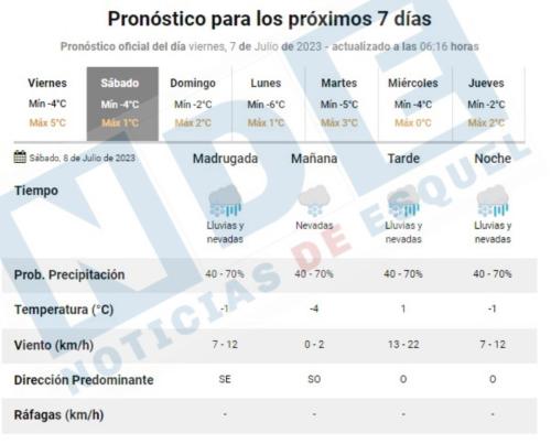 7-7-2023 frio esquel
