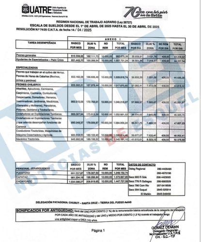 18-4-2025 uatre